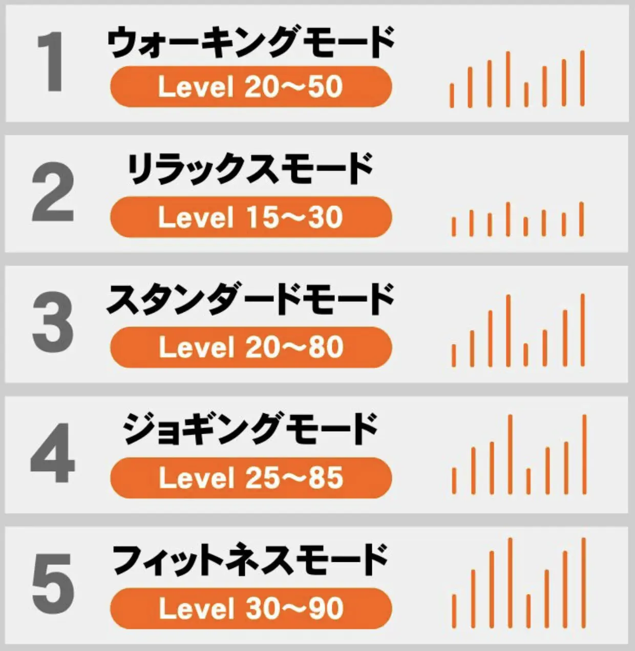 5種類の振動プログラム
