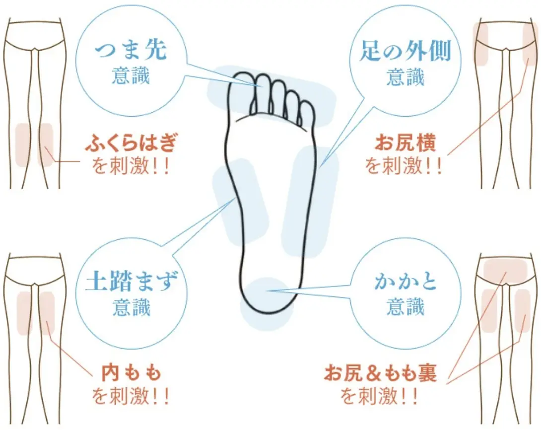 踏み方で効果アップ！