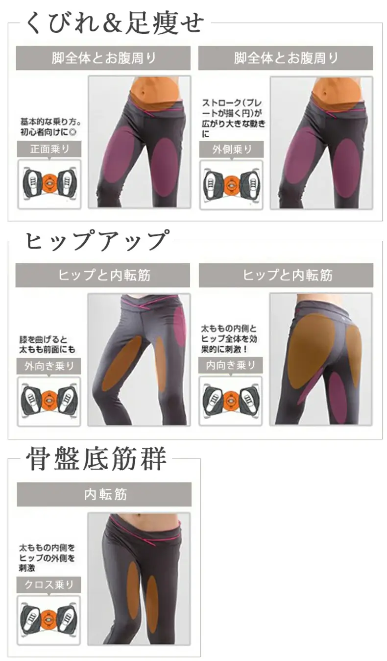 5種類の乗り方で、鍛える部位にアプローチ。