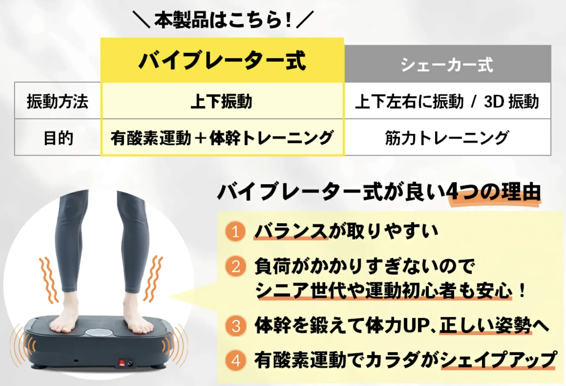 バイブレーター式を採用
