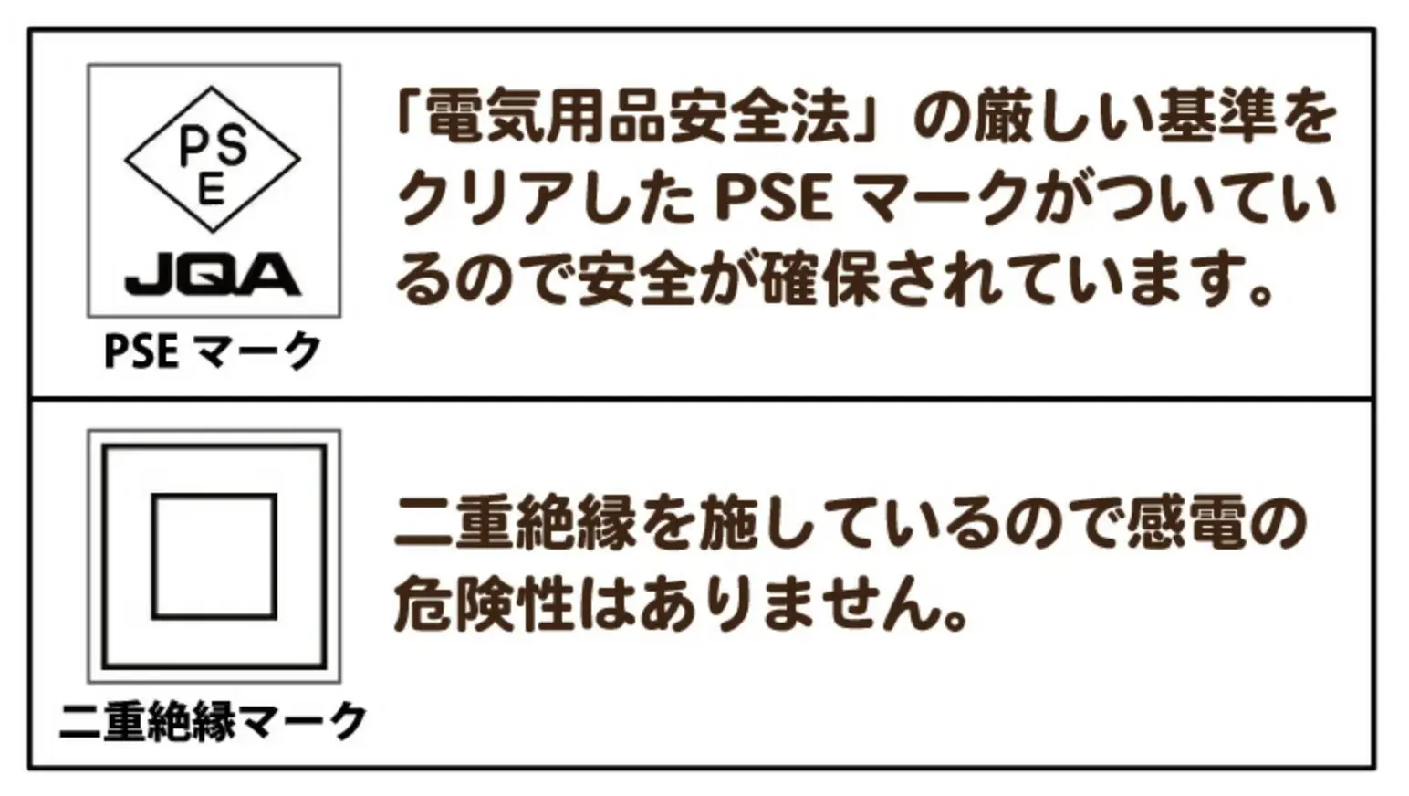 2つのマークで安心・安全設計